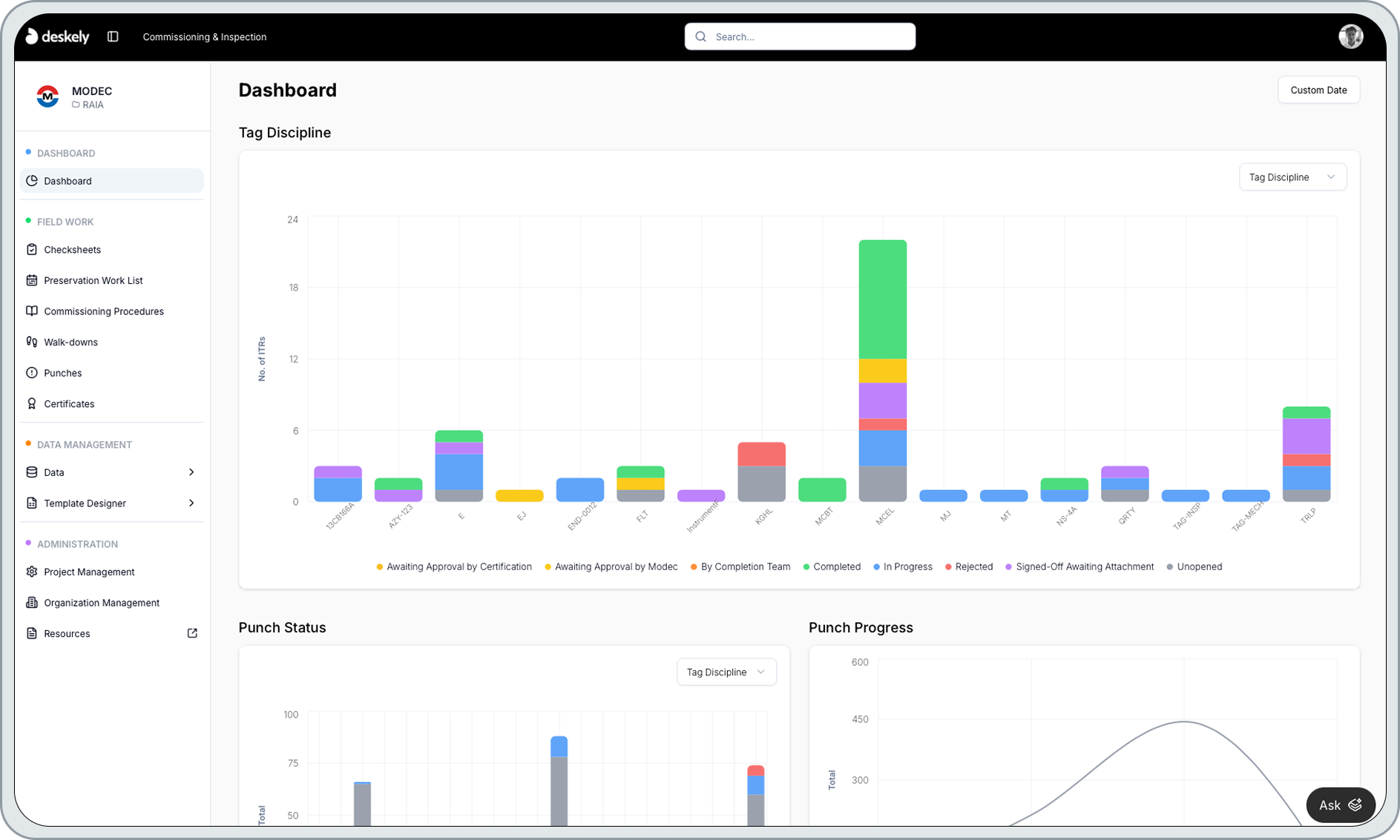 Deskely platform showing how parsed tags flow into checksheets, ITRs, punches, and certificates